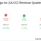 Frontier Group Holdings Inc (ULCC) Q4 2024: Everything You Need To Know Ahead Of Earnings