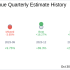 AXT Inc (AXTI) Q3 2024: Everything You Need To Know Ahead Of Earnings