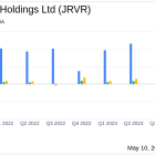 James River Group Holdings Ltd (JRVR) Q1 2024 Earnings: Surpasses EPS Estimates, Strong ...