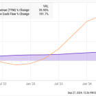 The Ultimate Growth Stock to Buy With $1,000 Right Now