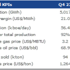 Pampa Energia Announces Fiscal Year and Fourth Quarter 2023 Results