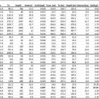 Dakota Gold Corp. Returns Best Intercept to Date with RH23C-059 Intersecting 1.809 oz/ton Au over 7.3 feet (62.02 grams/tonne over 2.2 meters) Within a Larger Interval of 19.5 feet at 0.711 oz/ton Au (24.38 grams/tonne over 5.9 meters) from the Richmond Hill Project