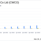 Consolidated Water Co Ltd (CWCO) Reports Stellar Annual Results, Earnings Soar to $1.93 Per Share