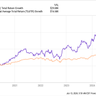 If You'd Invested $10,000 in Caterpillar Stock 5 Years Ago, Here's How Much You'd Have Today