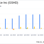 Goosehead Insurance Inc (GSHD) Reports Strong Growth in 2023 with Net Income Rising Sharply