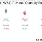 Envista Holdings Corp (NVST) Q4 2024: Everything You Need To Know Ahead Of Earnings