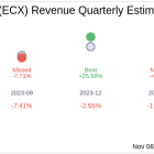 What To Expect From ECARX Holdings Inc (ECX) Q3 2024 Earnings