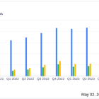 Fortinet Inc (FTNT) Q1 2024 Earnings: Aligns with EPS Projections, Surpasses Revenue Estimates