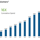 ChargePoint Pivots for Profitability, But Is It a Stock to Buy?