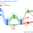 HDFC Bank Ltd's Dividend Analysis