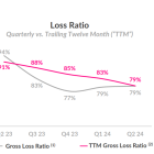 Is Lemonade Stock a Buy Before Oct. 31?