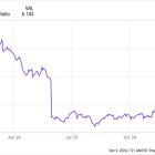 3 Breakout Stocks for 2025