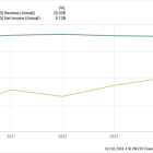 Is Altria's 8.2%-Yielding Dividend Worth the Risk? 1 Trend Suggests the Stock Could Be in Trouble.