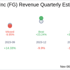 F&G Annuities & Life Inc (FG) Q3 2024 Earnings Report Preview: What To Expect