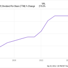 Want to Get Richer? Buy This Warren Buffett Dividend-Growth Stock as the Fed Lowers Interest Rates.