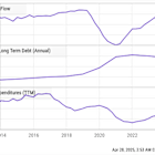 Hold Boeing Stock? Here's the 1 Thing Long-Term Investors Need to Focus On.