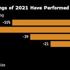 London Bankers Scour Market for IPO Reboot After Shein Stalls