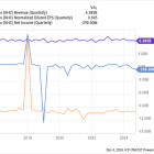 1 Warren Buffett Stock That Could Be Poised for a Winning Year in 2025 and Beyond