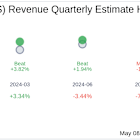 1stdibs.com Inc (DIBS) Q1 2025: Everything You Need To Know Ahead Of Earnings