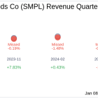 The Simply Good Foods Co (SMPL) Q1 2025 Earnings Report Preview: What To Expect