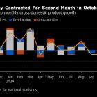 UK Economy’s Contraction Casts Doubt on Labour’s Growth Vow