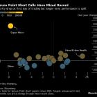 Short Seller Walloped by PowerSchool Deal Report, Stands Pat