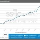 SS&C GlobeOp Hedge Fund Performance Index and Capital Movement Index