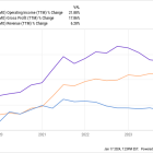 2 Ultra-High-Yield Dividend Stocks to Buy in 2024