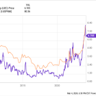 Is It Too Late to Buy Uranium Energy Stock?