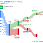 H&R Block Inc's Dividend Analysis