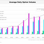 Nasdaq Plan Will Bring Zero-Day Option Boom Closer to Single Stocks