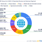 CME Group: Threat of New Competition Is Fully Priced In