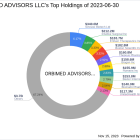 OrbiMed Advisors LLC Reduces Stake in Kinnate Biopharma Inc