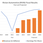 Meet the Monster EV Stock That Continues to Soar