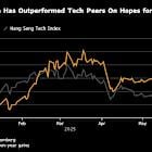 Alibaba’s Letdown Tempers the Outlook for China’s Tech Revival