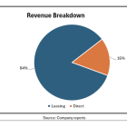 AMS: Revenue Momentum, Footprint Expansion, Costs Abating All Bode Well