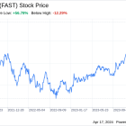 Decoding Fastenal Co (FAST): A Strategic SWOT Insight