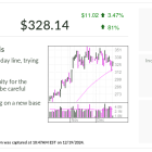 GE Vernova, IBD Stock Of The Day Is Up 130% Since General Electric Spin Off. It's Making A Bullish Move.