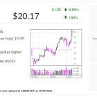 Carnival, IBD Stock Of The Day, Breaks Out As Cruise Lines Sail On Q3 Momentum