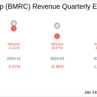 Bank of Marin Bancorp (BMRC) Q4 2024: Everything You Need to Know Ahead of Earnings