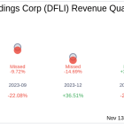 What To Expect From Dragonfly Energy Holdings Corp (DFLI) Q3 2024 Earnings