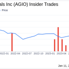 Insider Sell: CEO Brian Goff Sells 12,066 Shares of Agios Pharmaceuticals Inc (AGIO)