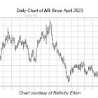 Bull Signal Could Fuel Oil & Gas Stock Rally