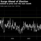 Muni Debt Sales Set to Surge to Four-Year High Ahead of Election