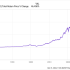 3 Stocks That Could Create Lasting Generational Wealth