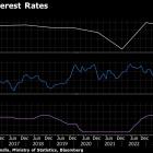 RBI Strikes Cautious Tone as India Food Prices Prevent Rate Cuts