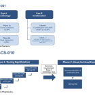 EPIX: Initial Data from Combination Trial of Masofaniten and Enzalutamide Expected in 2024…