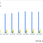 Novanta Inc (NOVT) Posts Full Year 2023 Revenue Growth Amidst Market Challenges