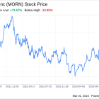 Decoding Morningstar Inc (MORN): A Strategic SWOT Insight