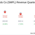 The Simply Good Foods Co (SMPL) Q4 2024 Earnings Report Preview: What To Look For